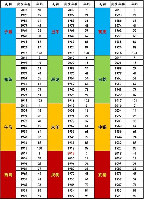 95年屬|十二生肖年份對照表，十二生肖屬相查詢，十二屬相與年份對照表…